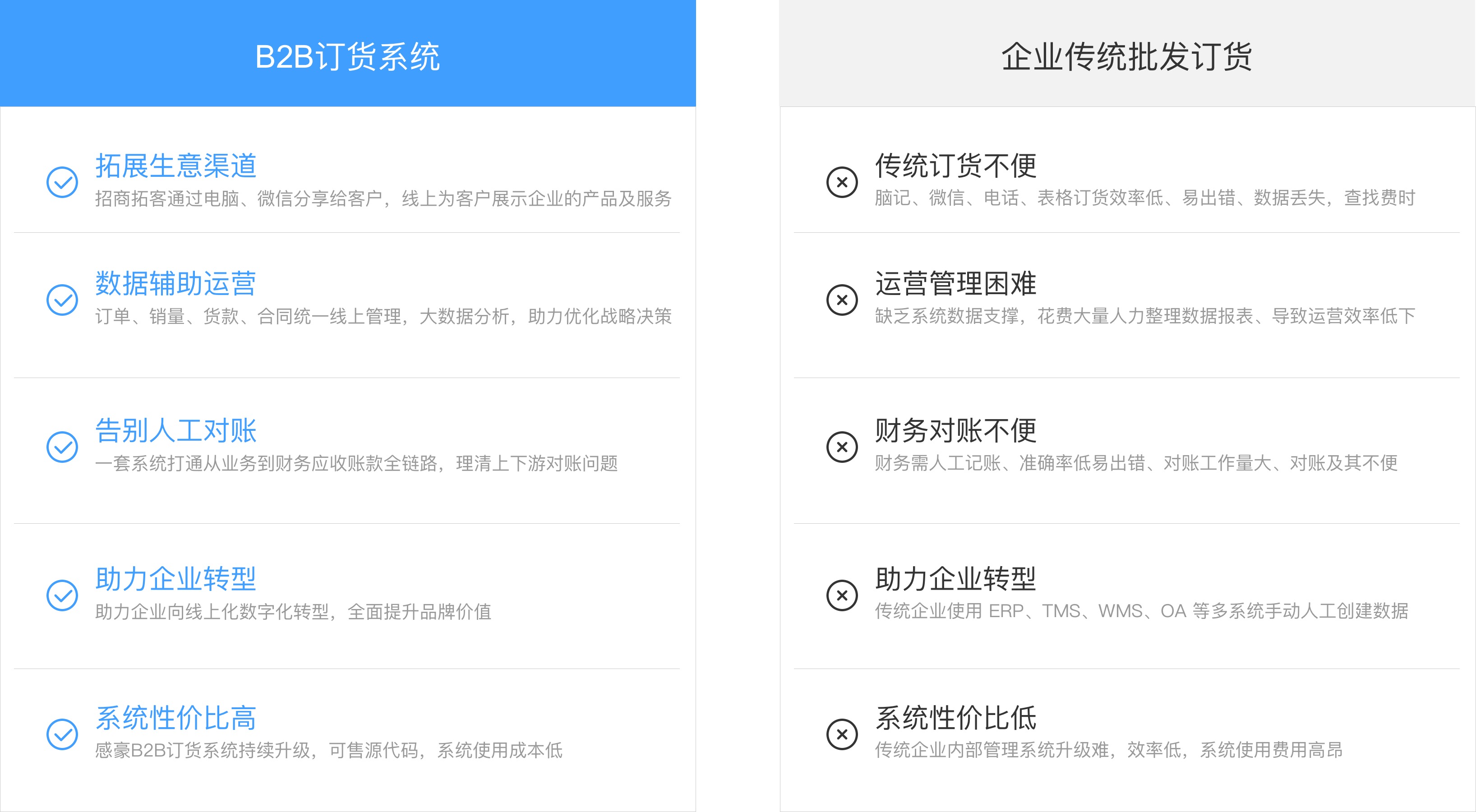 B2B訂貨商城系統(tǒng)